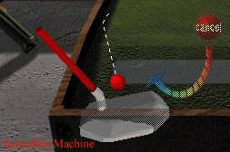 The Incredible Machine